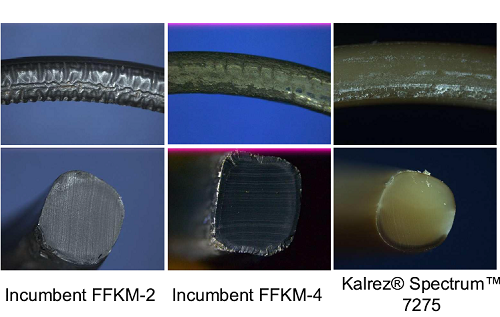 Neue innovative FFKM (Kalrez®) Materialien für den CPI-Markt