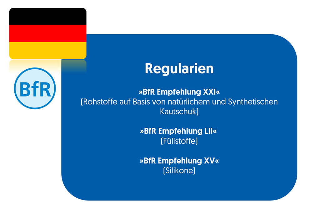 ERIKS Food & Beverage – Dichtungstechnik – Regularien Deutschland