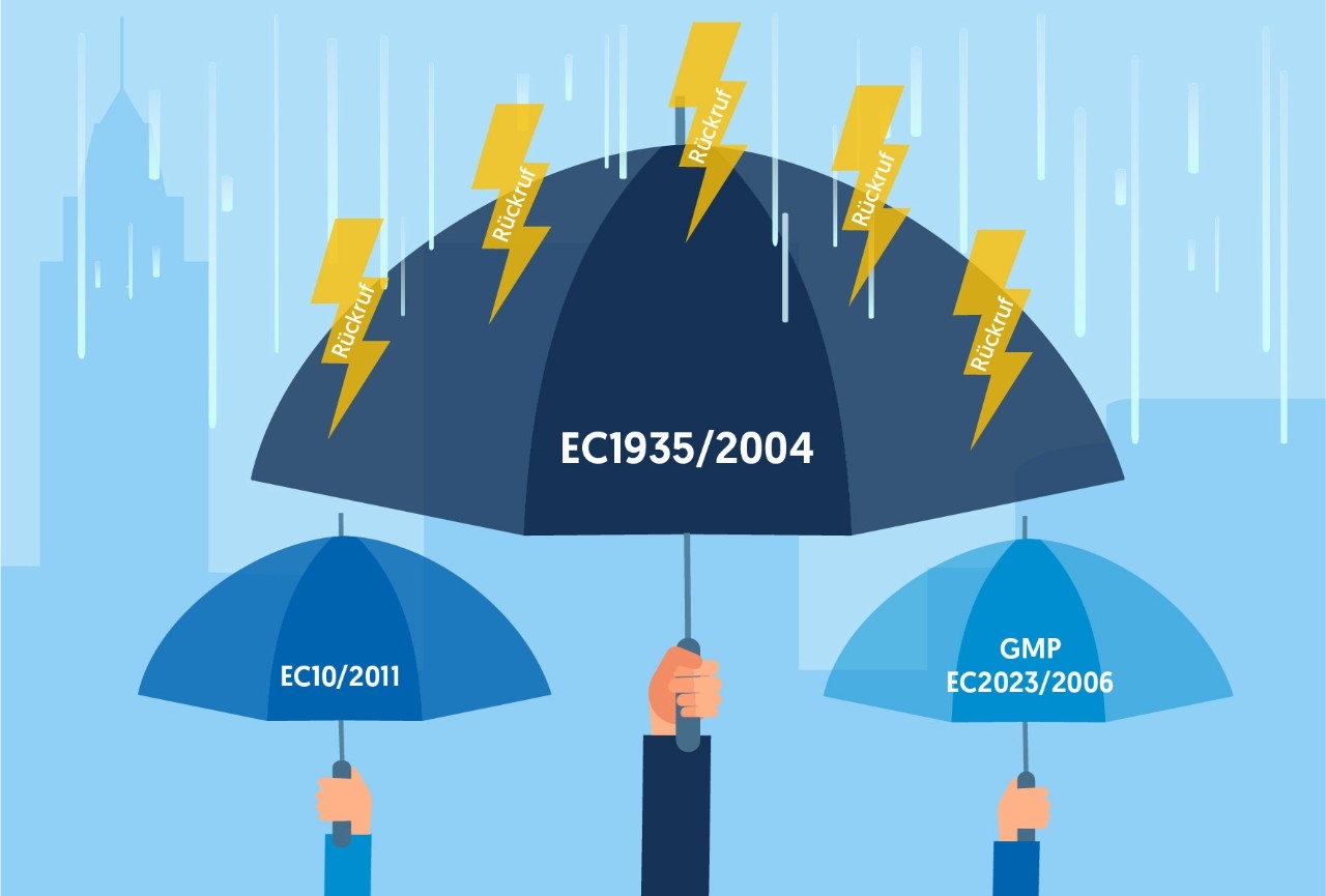ERIKS Food – EC10/2011, EC1935/2004, GMP, EC2023/2006
