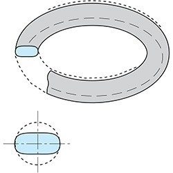 ERIKS Sealing & Polymer – Bleibende Verformung ERIKS Sealing & Polymer – Bleibende Verformung