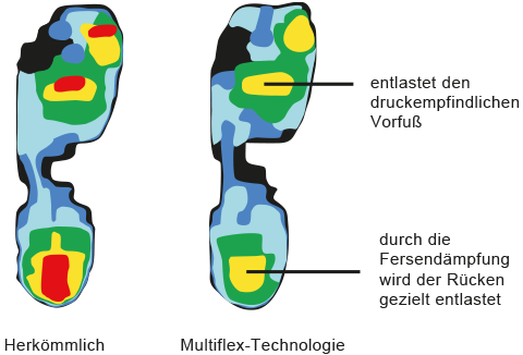 ERIKS Blog – Multiflex-Technologie ERIKS Blog – Multiflex-Technologie
