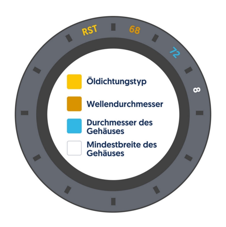 SW-STAHL Wellendichtring Auszieher 25 Mm 94891L