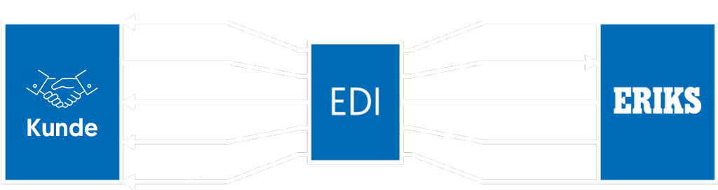 ERIKS E-Business Lösungen – Grafische Beschreibung EDI