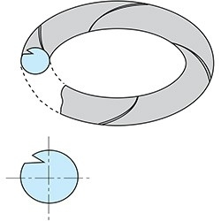 Bildliche Darstellung einer Verdrehung bei O-Ringen