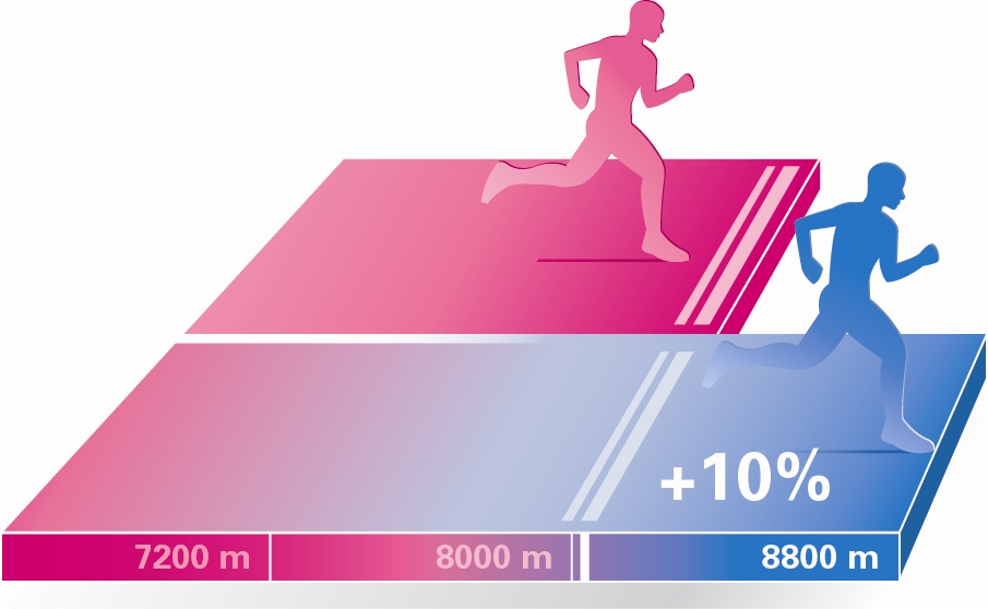 Smarte Kühlkleidung von E.COOLINE Funktionsweise