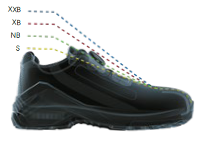 Schuh mit Darstellung des Mehrweitensystems