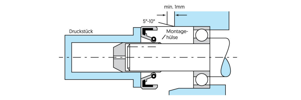 Technische Zeichnung für den Einbau eines Wellendichtrings