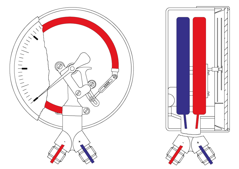 Differenzdruckmanometer mit Rohrfeder: Messbereich