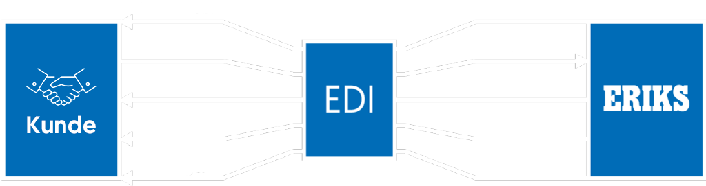 Grafische Darstellung des Ablaufs von EDI