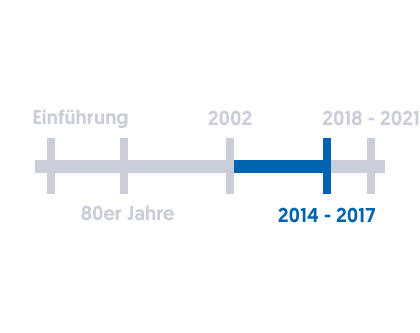 Geschichte der TA Luft | 2014 - 2017